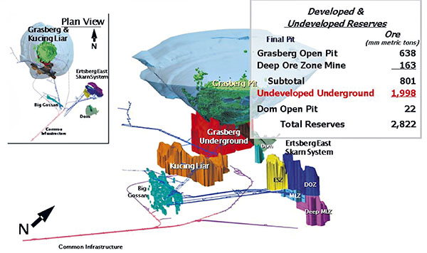DSI Australien liefert Know-how für Bergwerkserweiterung in Indonesien DSI Australien liefert Know-how für Bergwerkserweiterung in Indonesien